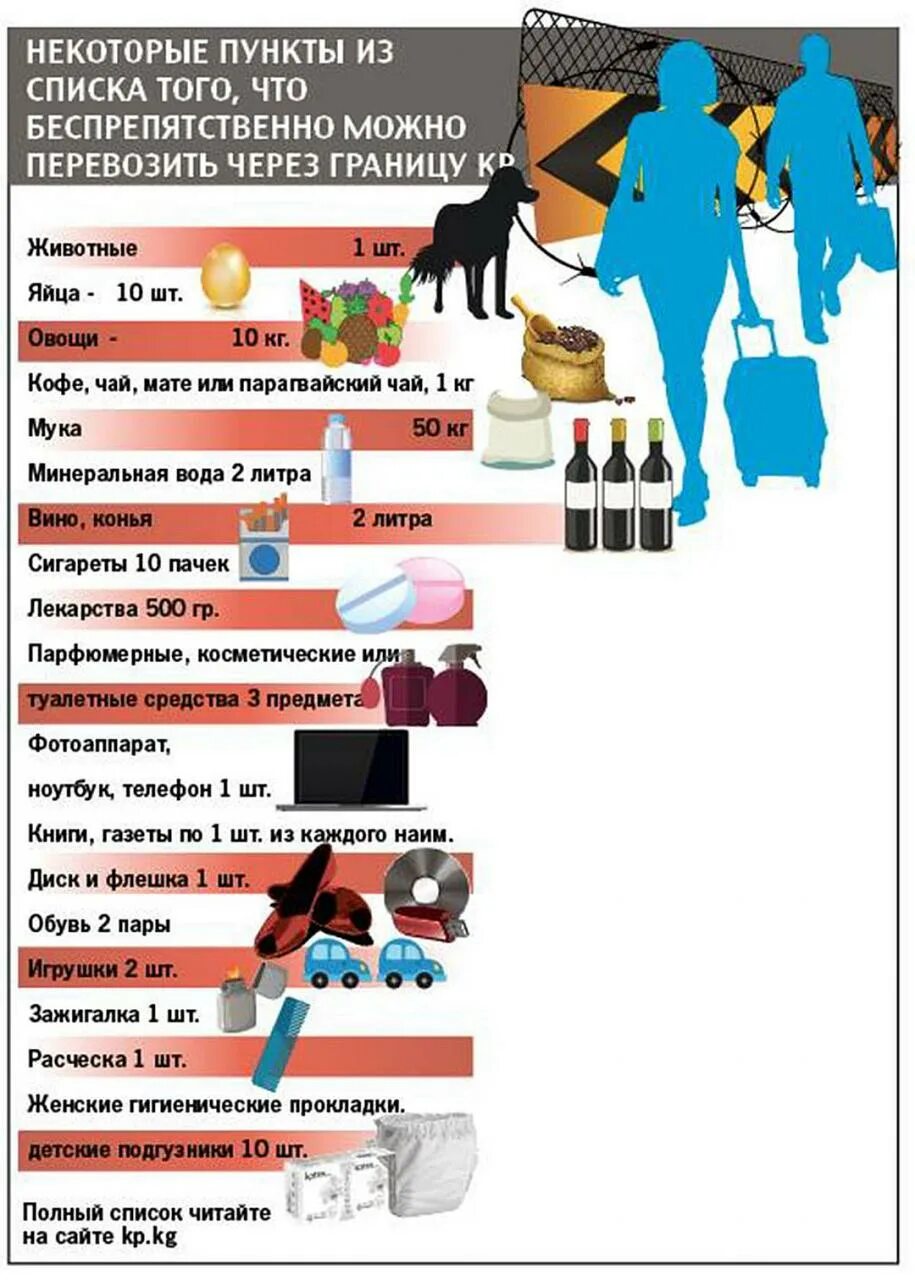 Что можно провезти через. Что можно провозить через границу. Что можно перевозить через границу. Что нельзя перевозить через границу. Что нельзя провозить через границу России.