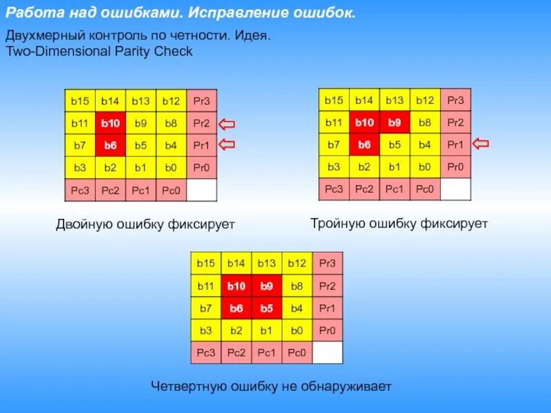 Тройная ошибка
