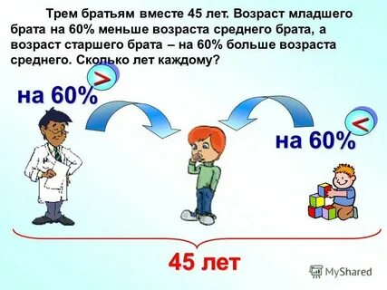 Возрасты трех братьев это натуральные
