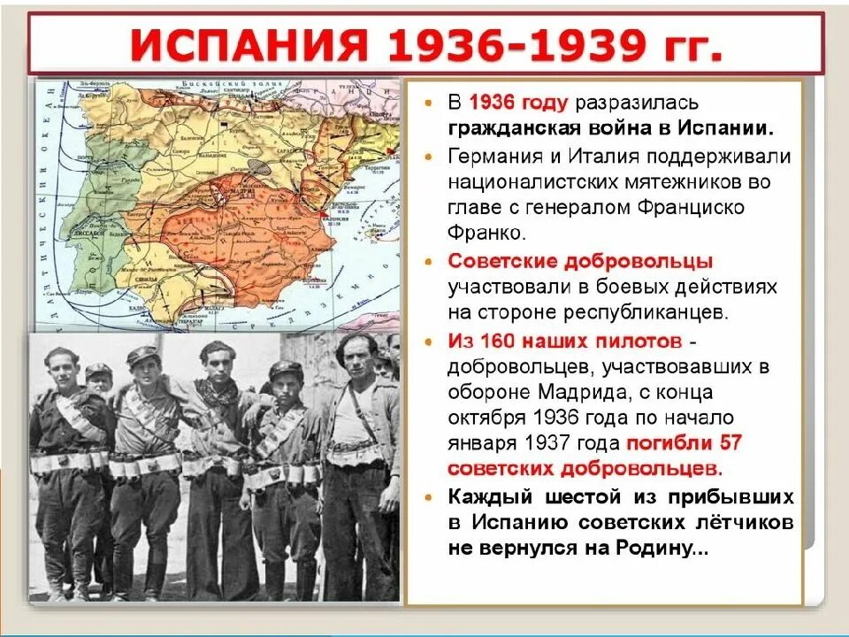 Кто против кого воевал во второй мировой. Мятеж в Испании 1936.