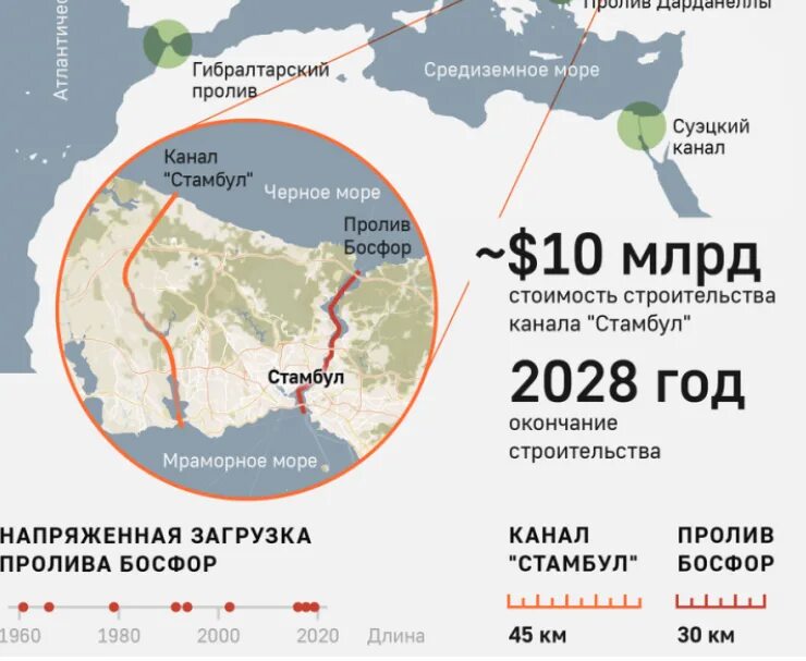 Домашний канал стамбул. Проект канала Стамбул в обход Босфора. Проект строительства канала «Стамбул». Турция канал в обход Босфора. Новый канал в Турции в обход Босфора и Дарданелл карта.