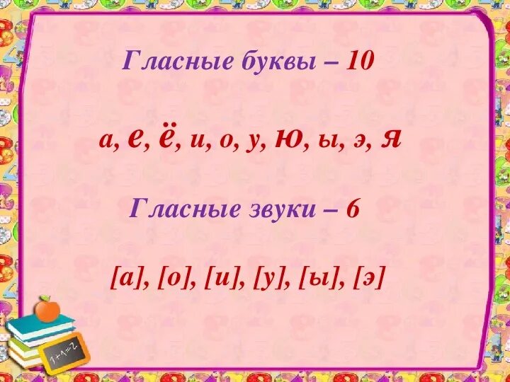 6 звуков правильно. Гласные буквы в русском языке. Звуки гласных букв в русском. Гласные буквы и звуки в русском языке. Сколько гласных букв и звуков в русском языке.