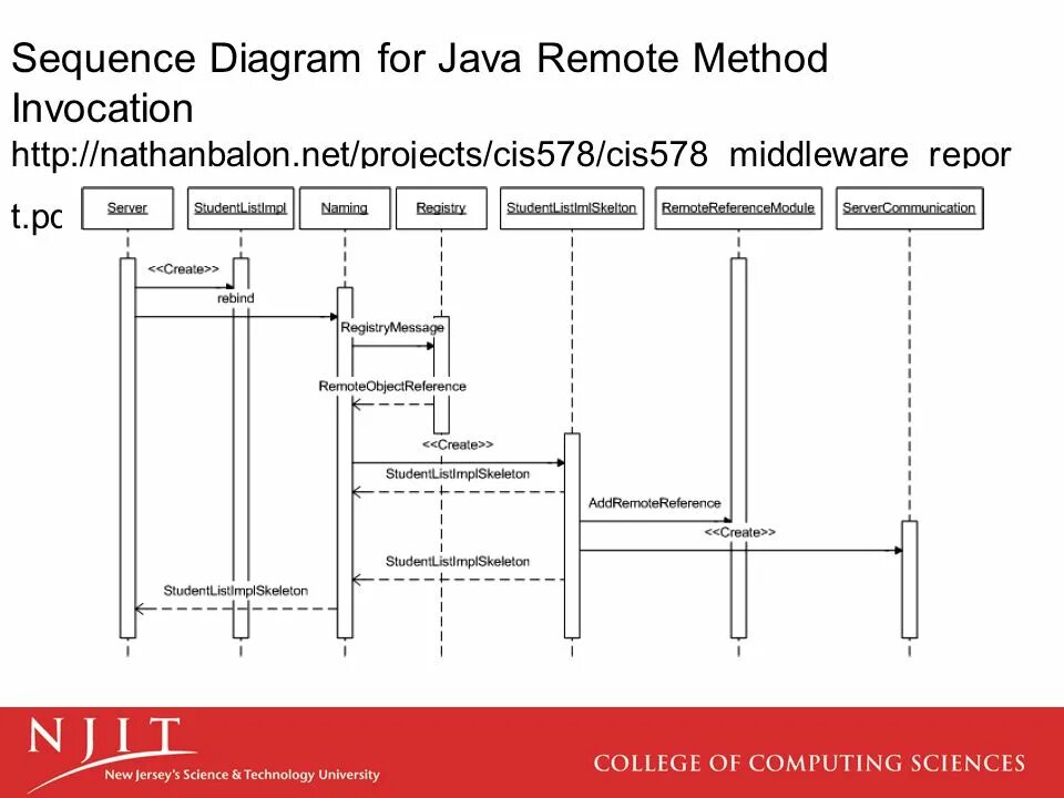 Диаграмма последовательности alt. Sequence. Quelle sequence diagram. Quelle RPC sequence diagram. Method invocation