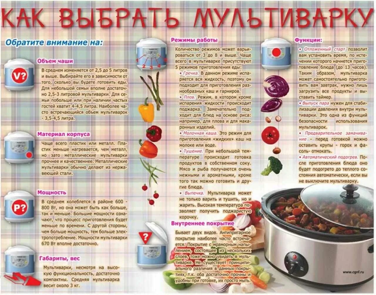 Готовим какое время. Режимы приготовления в мультиварке. время приготовления продуктов в мультиварке. мультиварка режимы приготовления. памятки готовки в мультиварки.