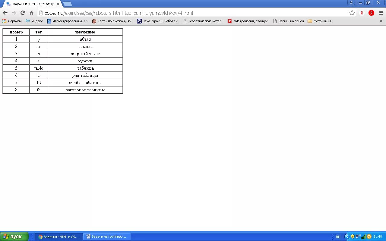 Практическая работа по html. Html практические задания. Таблицы в html задания. Создание таблиц в html практическая работа.