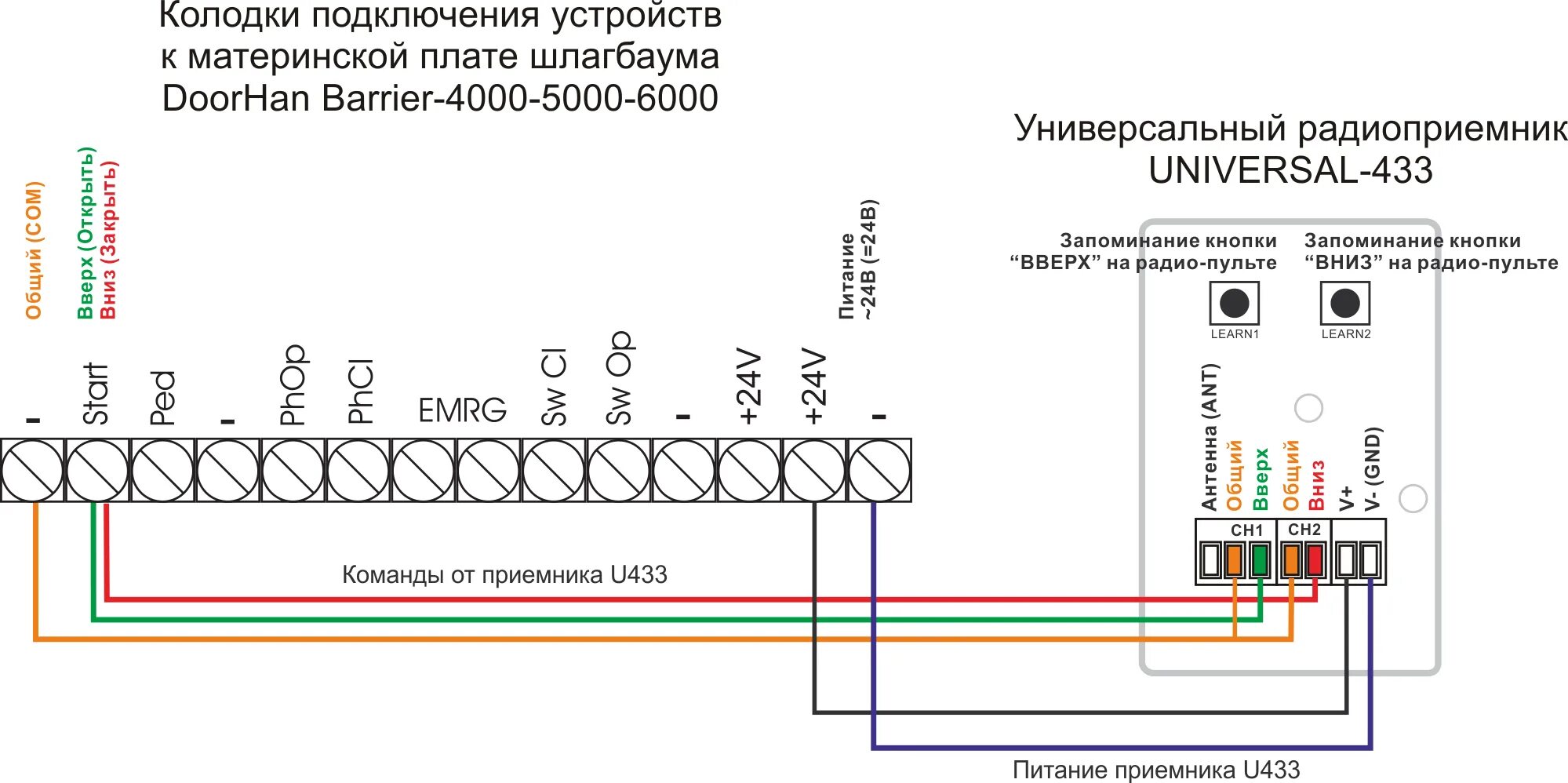 Подключение св