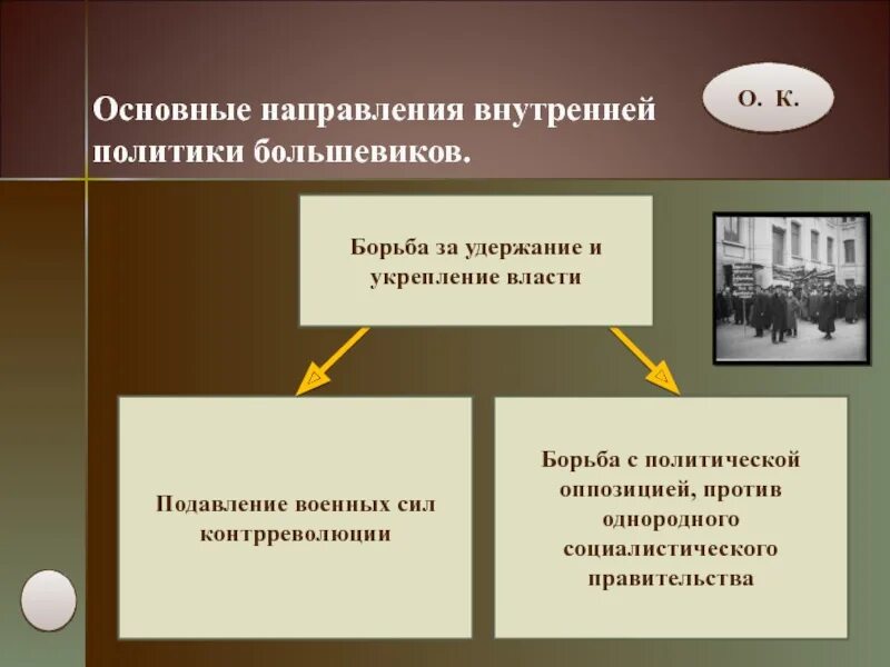 Основные направления внутренней политики Большевиков. Политика Большевиков 1917. Внутренняя политика Большевиков 1917. Внутренняя и внешняя политика Большевиков.