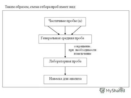Схема отбора