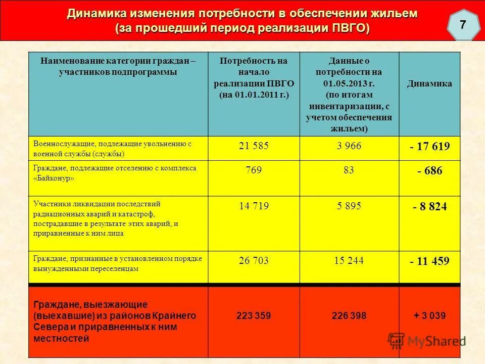 Государственная программа” обеспечение жильем молодых семей ". Государственные программы обеспечения жильем отдельных категорий граждан. Государственные программы обеспечения жильем отдельных категорий граждан. Изменение потребностей. Обеспечения жилыми помещениями отдельных категорий граждан.