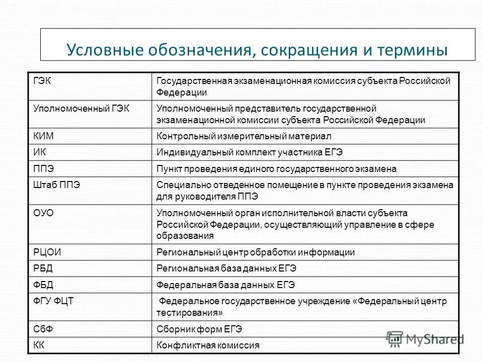 Государственное учреждение на английском. Обозначения и сокращения. Список терминов и сокращений. Термины и сокращения. Условные обозначения и сокращения.