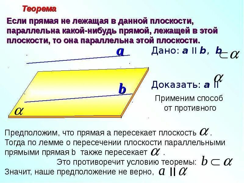 Параллельные плоскости 10 класс конспект. 10. признак параллельности прямой и плоскости.. признак параллельности прямой и плоскости теорема. лемма о параллельности прямой и плоскости. параллельность прямой и плоскости презентация.