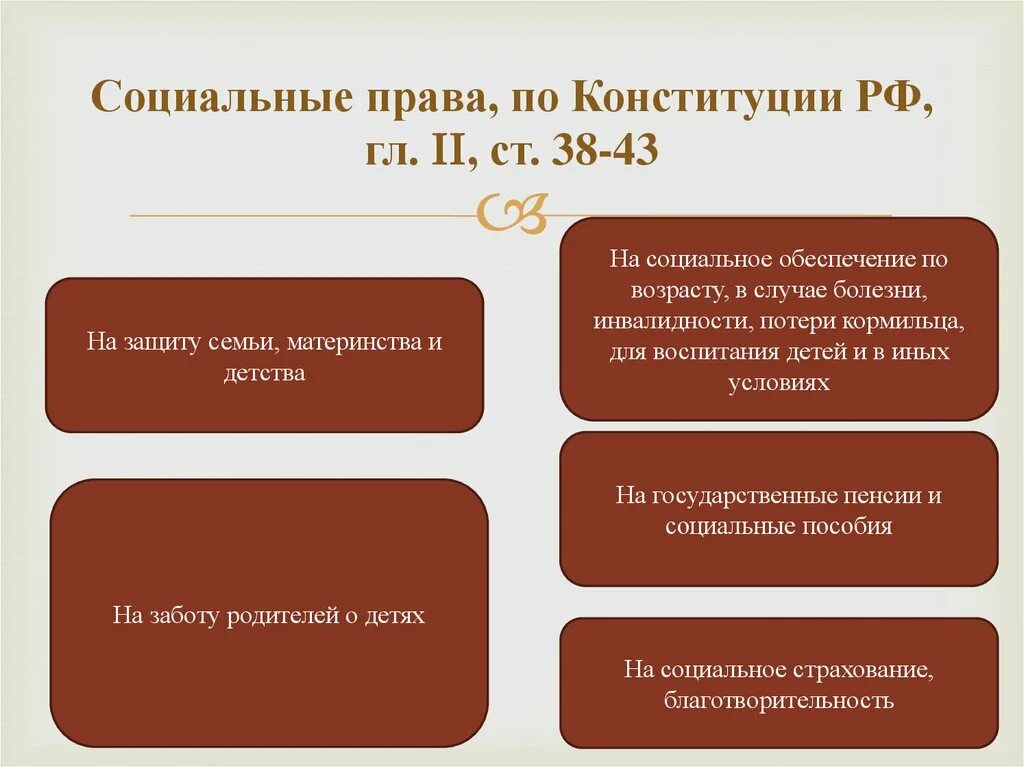 Защита прав человека примеры. Конституционное право на социальную защиту.