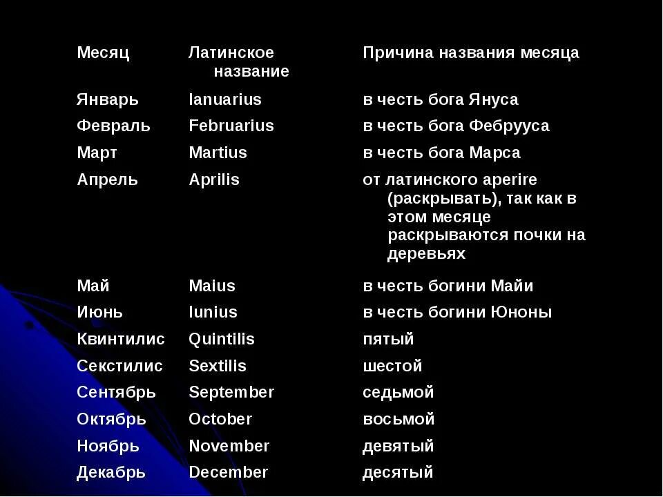 6 месяц название. Названия месяцев на латыни. Название месяцев по латыни. Месяцы на латинском языке. Латинские названия месяцев.