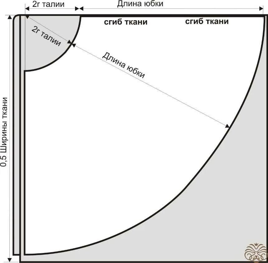 Раскрой юбки полусолнце с двумя швами на ткани. Юбка солнце полусолнце крой. Как раскроить полусолнце. Юбка полусолнце построение выкройки с одним швом. Выкройка детской юбки полусолнце на резинке 5 лет.