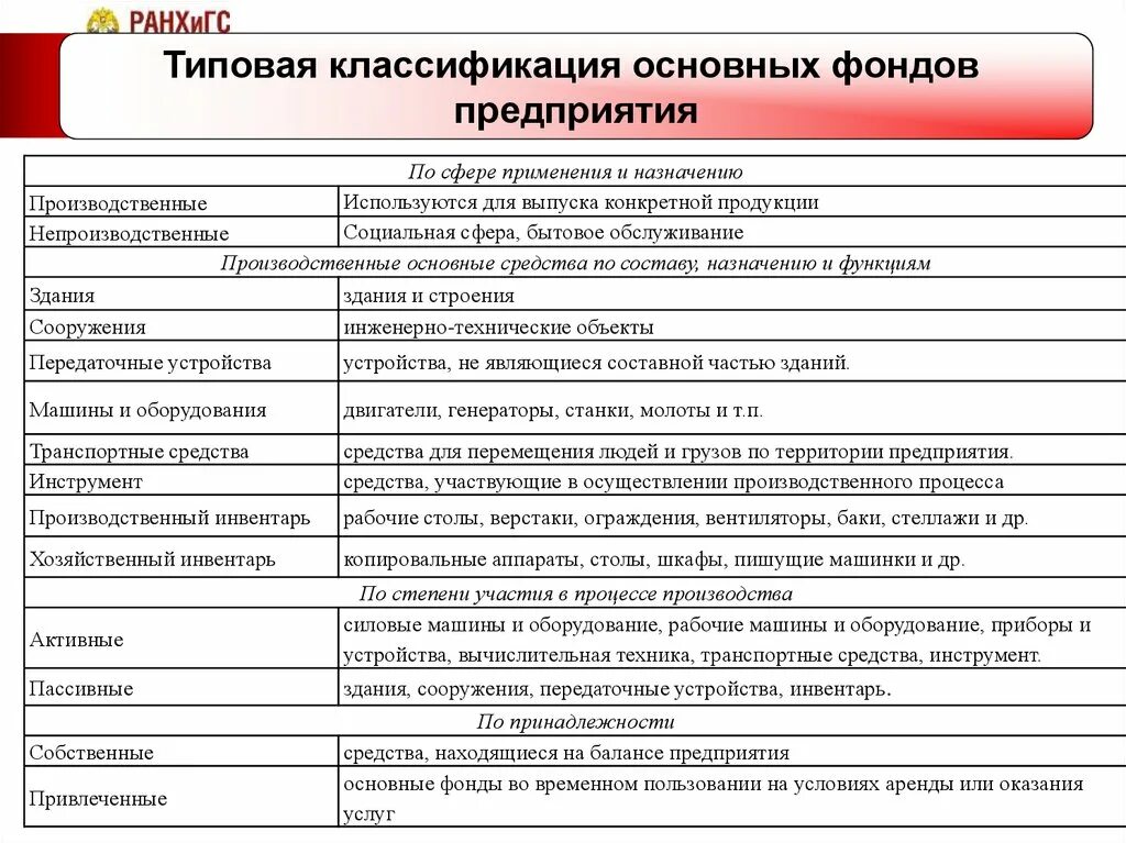 Токарный станок срок полезного использования. Кулер срок полезного использования. срок полезного использования шкафа. срок полезного использования столы и стулья учебные.