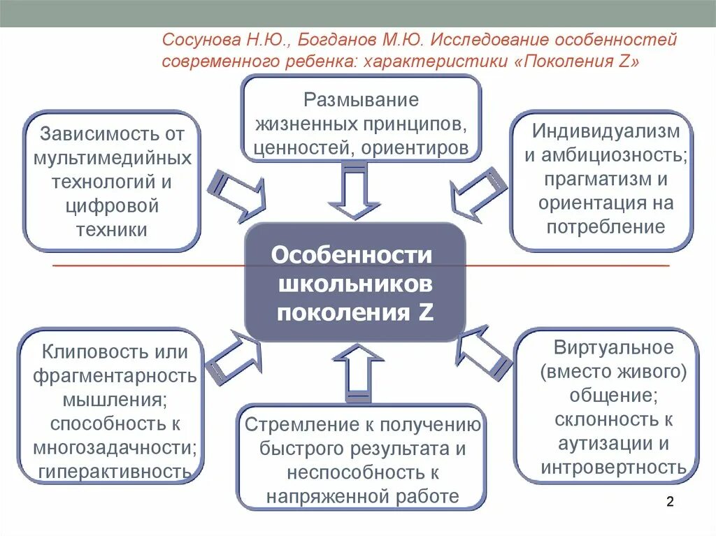 Качества современного поколения. Особенности современного поколения. Характеристика поколения z. Дети поколения z особенности. Поколение z исследования.