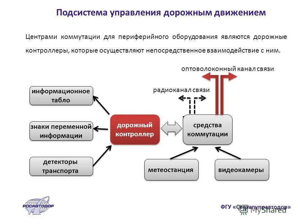 Подсистема управления расходами. Классификаторы в электронном бюджете. Подсистема управления расходами. Функции подсистем в управлении. Модели организации управленческого учета на предприятии:.