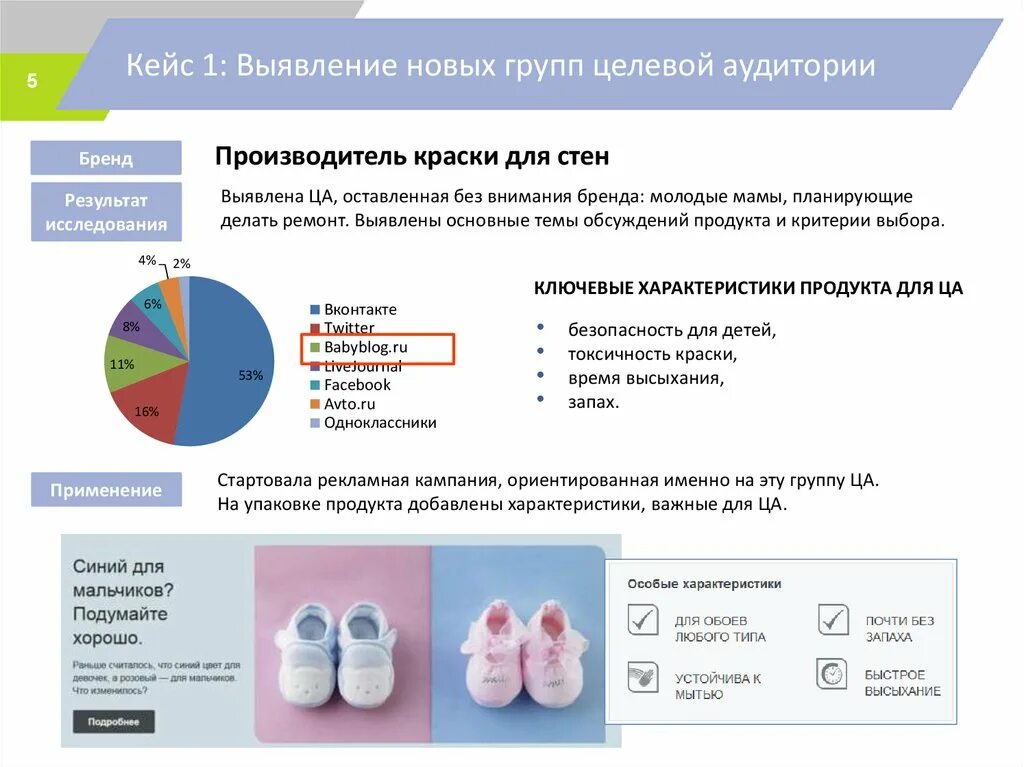 Анализ целевой группы. Целевая аудитория. Целевая аудитория кейс. Анализ целевой аудитории. Целевая аудитория чемоданов.