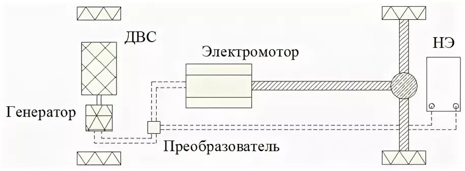 Силовая установка последовательного типа. Параллельная схема гибридной силовой установки. схема последовательного гибрида.