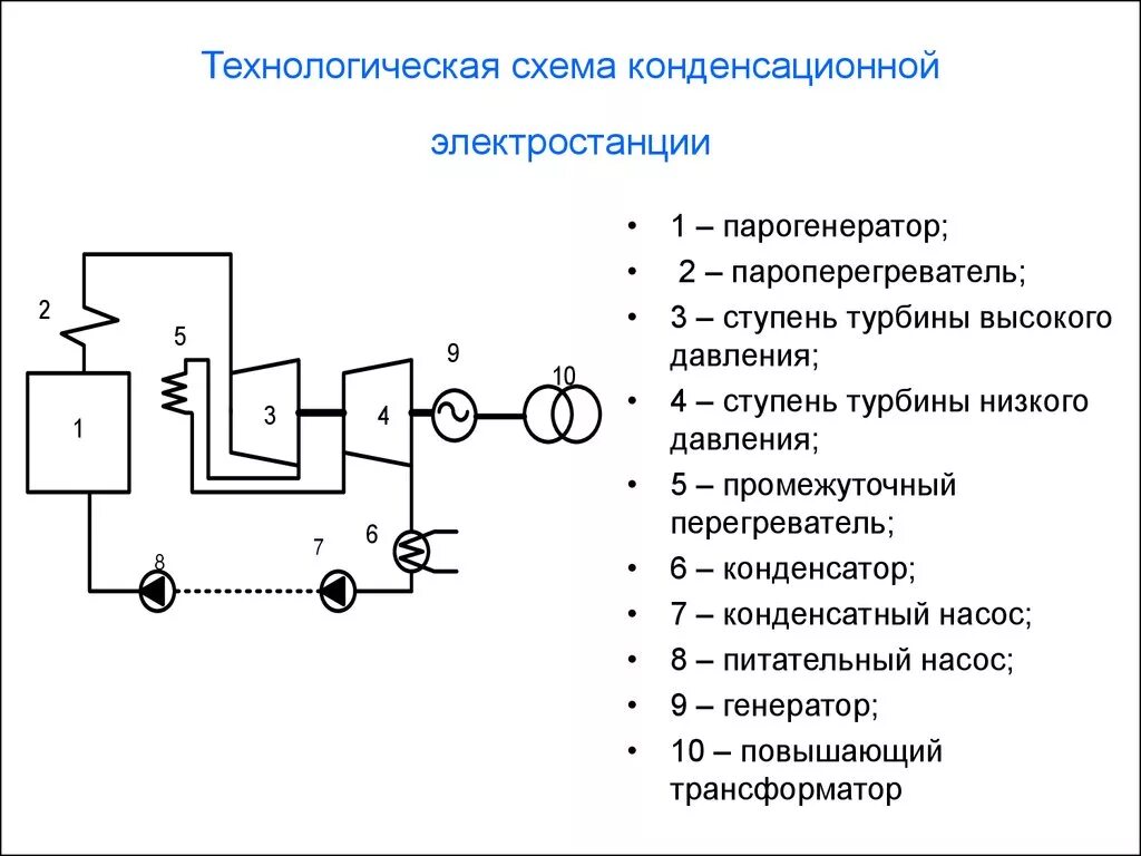 Схема конденсационной установки
