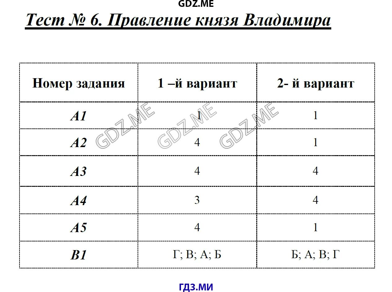 Крещение руси проверочная работа 6 класс. Правление князя владимира проверочная работа. тест по истории 6 класс правление князя владимира. тест по истори росси правления князя владимира. тест история правители.
