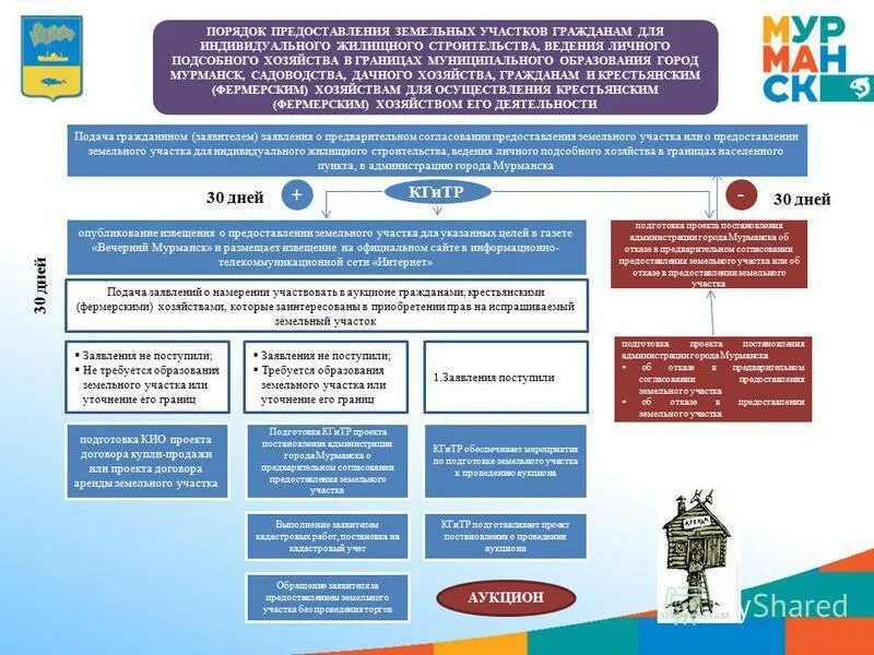 порядок ведения личного подсобного хозяйства. порядок предоставления земельных участков для личного подсобного. порядок ведения личного подсобного хозяйства. земельный участок для ведения личного подсобного хозяйства. наличие условий для ведения личного подсобного хозяйства.