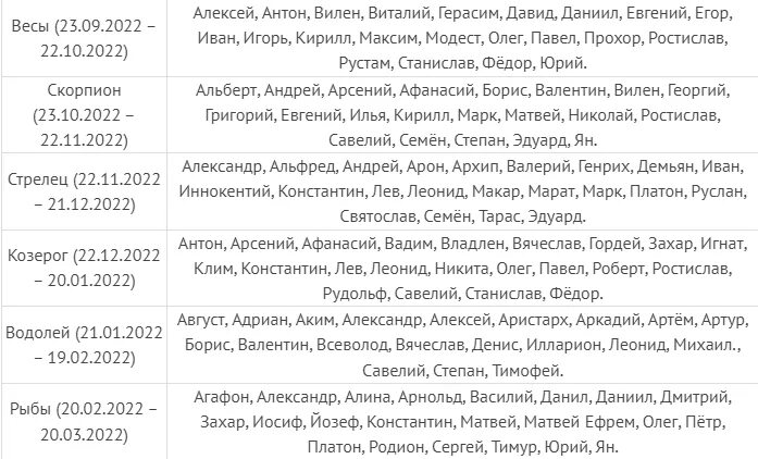 Имена для мальчиков рожденных в марте 2021 года по церковному календарю. Июль 2024 года мальчики имена. Июнь имена девочек по православному календарю. Самые популярные имена в 2024. Июль 2024 года мальчики имена.
