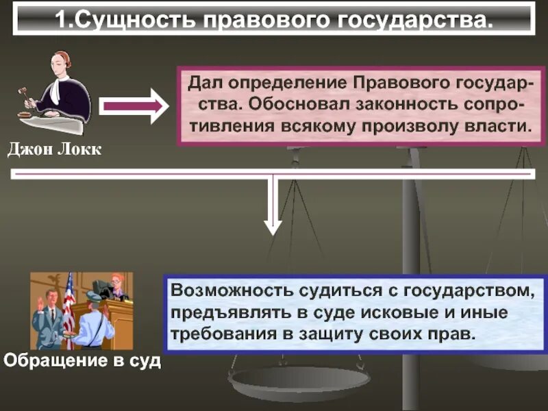 Дайте определение юридический процесс. Сущность правового государства. дать определение правовое государство. сообщение по обществу правовое государство. суд в правовом государстве.