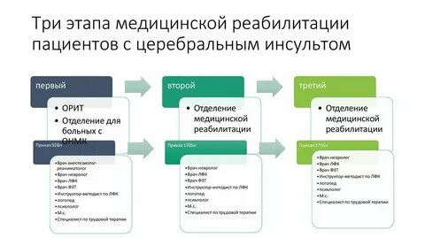 Медицинское учреждение 2 уровня