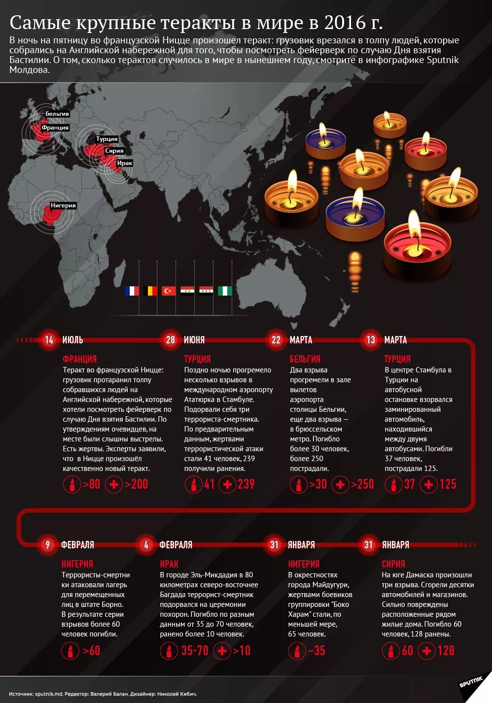 Последние крупные теракты в россии 10 лет. Террористические акты в мире. Карта терроризма. Глобальные террористические акты в России. Какие есть террористические акты.