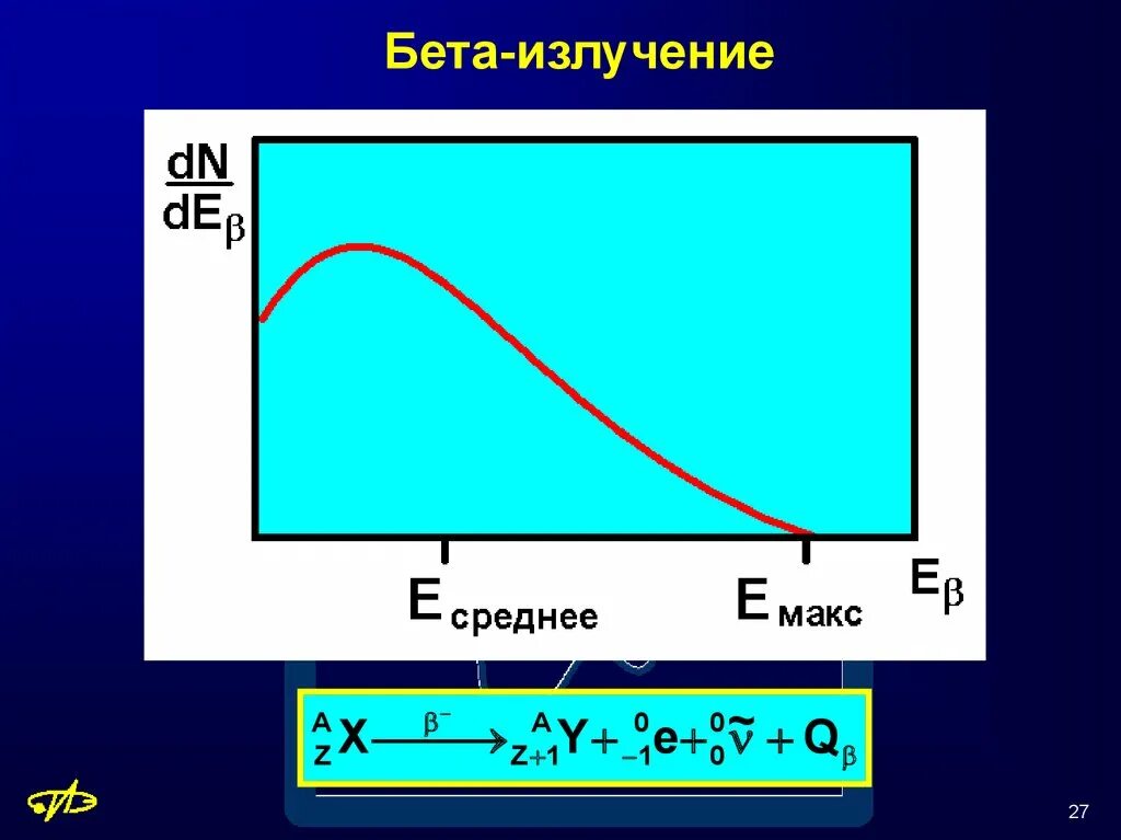 Бета излучение электромагнитное излучение. Бета излучение. beta излучение. основные бета излучатели. бетта излучение ползитроп.