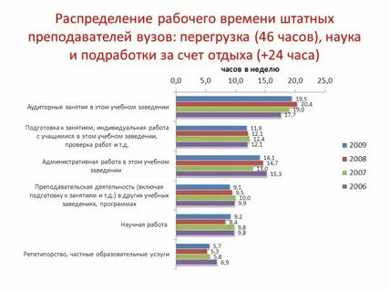 Рабочие часы тренера