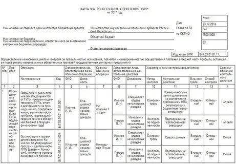 Документы финансового контроля