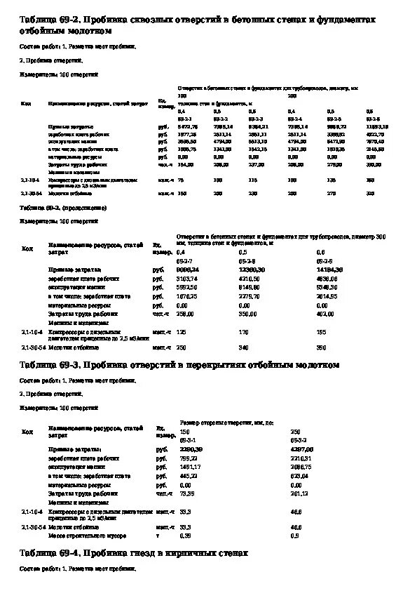 Тсн 2001 дополнение. Тсн-2001. сметные нормативы геологоразведочных работ. тсн 6.68-83. тсн 6.58-18-8.