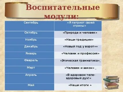 Воспитательные модули