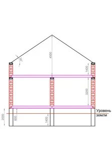 Высота полтора метра