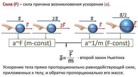 Закон тяготения гласит