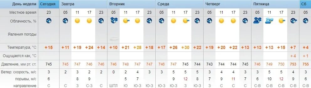 Погода в ясном на 10 дней точный. Погода в Оренбурге. Погода в Орске. Погода в Оренбурге на сегодня. Гисметео Оренбург.