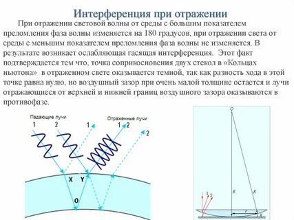 Зона интерференции
