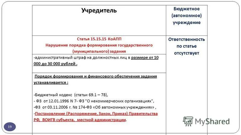 Примеры бюджетных учреждений в россии Сравнительная таблица казенных бюджетных автономных учреждений