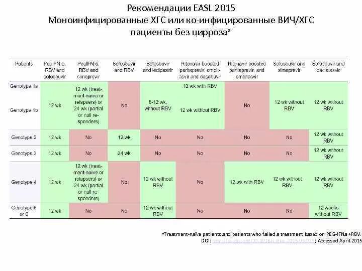Программа лечения гепатита с. Схемы лечения вирусного гепатита с. Схемы лечения хронического вирусного гепатита с. Схема терапии вирусного гепатита с. Диагностика вирусных гепатитов клинические рекомендации.