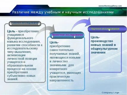 Цель учебного познания