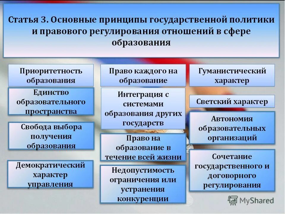 Социальное происхождение пример. Образование в системе общественных отношений. Образование в системе общественных отношений. Правовое регулирование отношений в сфере образования схема. Обучение как педагогический процесс.