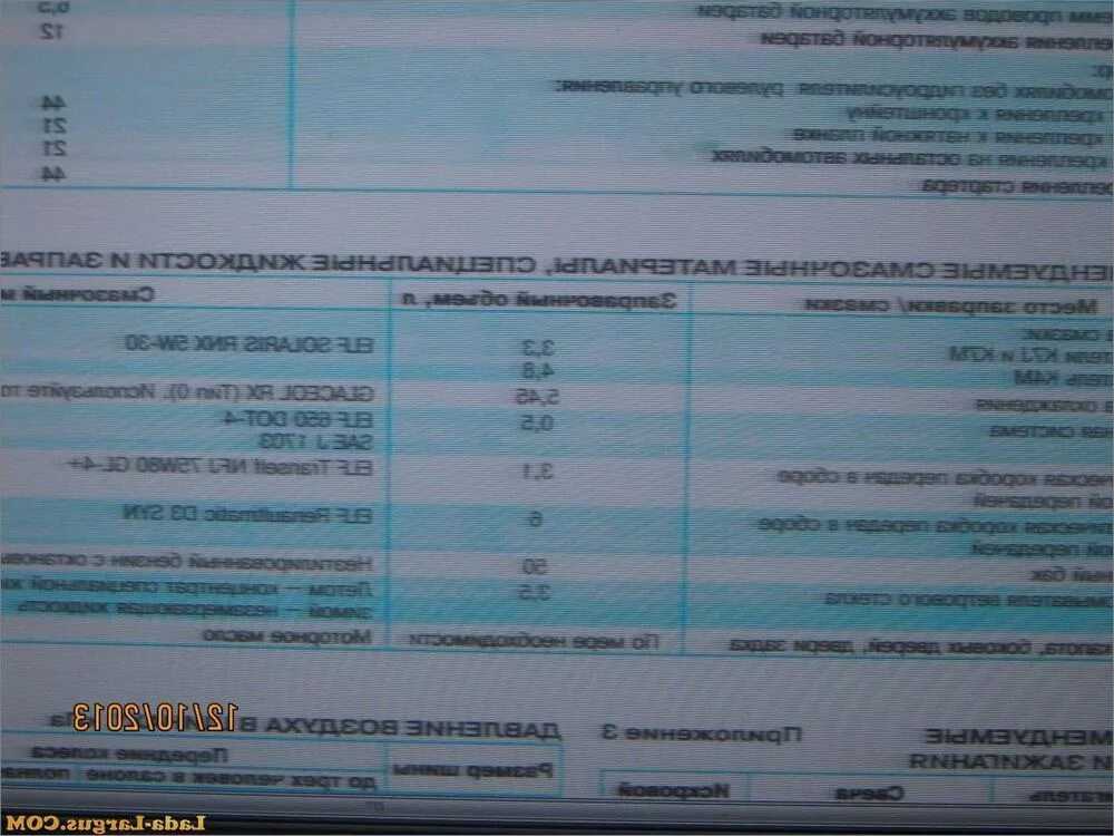 Объем масла в двигатель логана. Заправочные ёмкости рено дастер 2 литра. заправочные объемы рено логан 1.4. объем масла рено логан 1.6. заправочные ёмкости рено логан 1.6 8 клапанов.