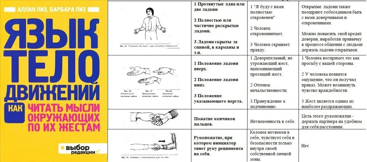 Психология жестов человека книга. Язык жестов аллан пиз таблица. аллан пиз язык жестов. жесты аллан пиз невербальные. алан пиз язык телодвижений книга.