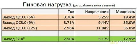 Часы пиковой нагрузки