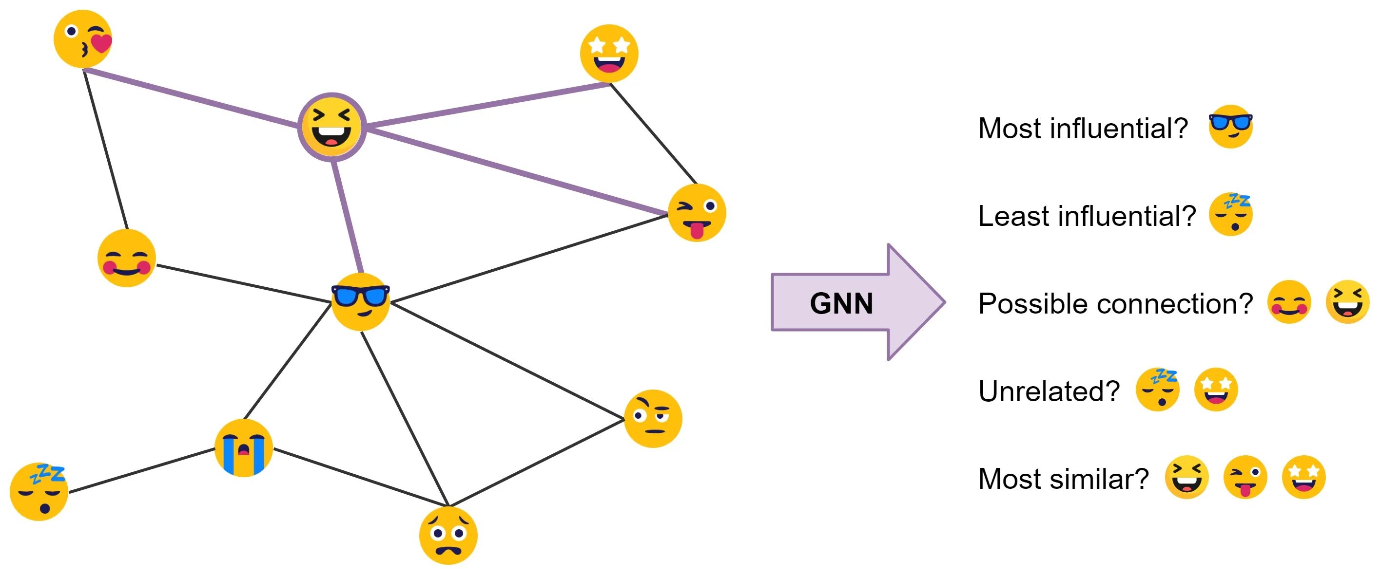 Нейросеть рецензия. Графовые нейронные сети. Нейронная сеть в виде графа. Архитектура трансформер нейронная сеть. Графические нейронные сети (GNN).