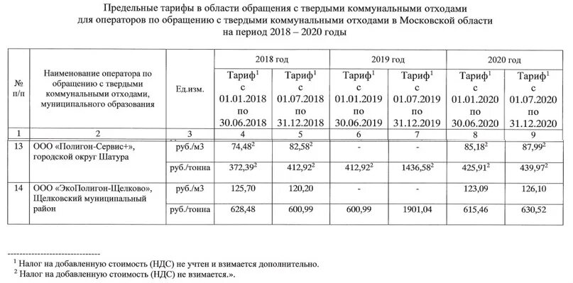 Московский тариф на воду 2024. Распоряжение комитета по тарифам Санкт-Петербурга. Распоряжение комитета по тарифам от 16.11.2022 №162-р. Комитет по ценам и тарифам Московской области. Распоряжение комитета по ФК И С от 11.05.2023 № 281-р.