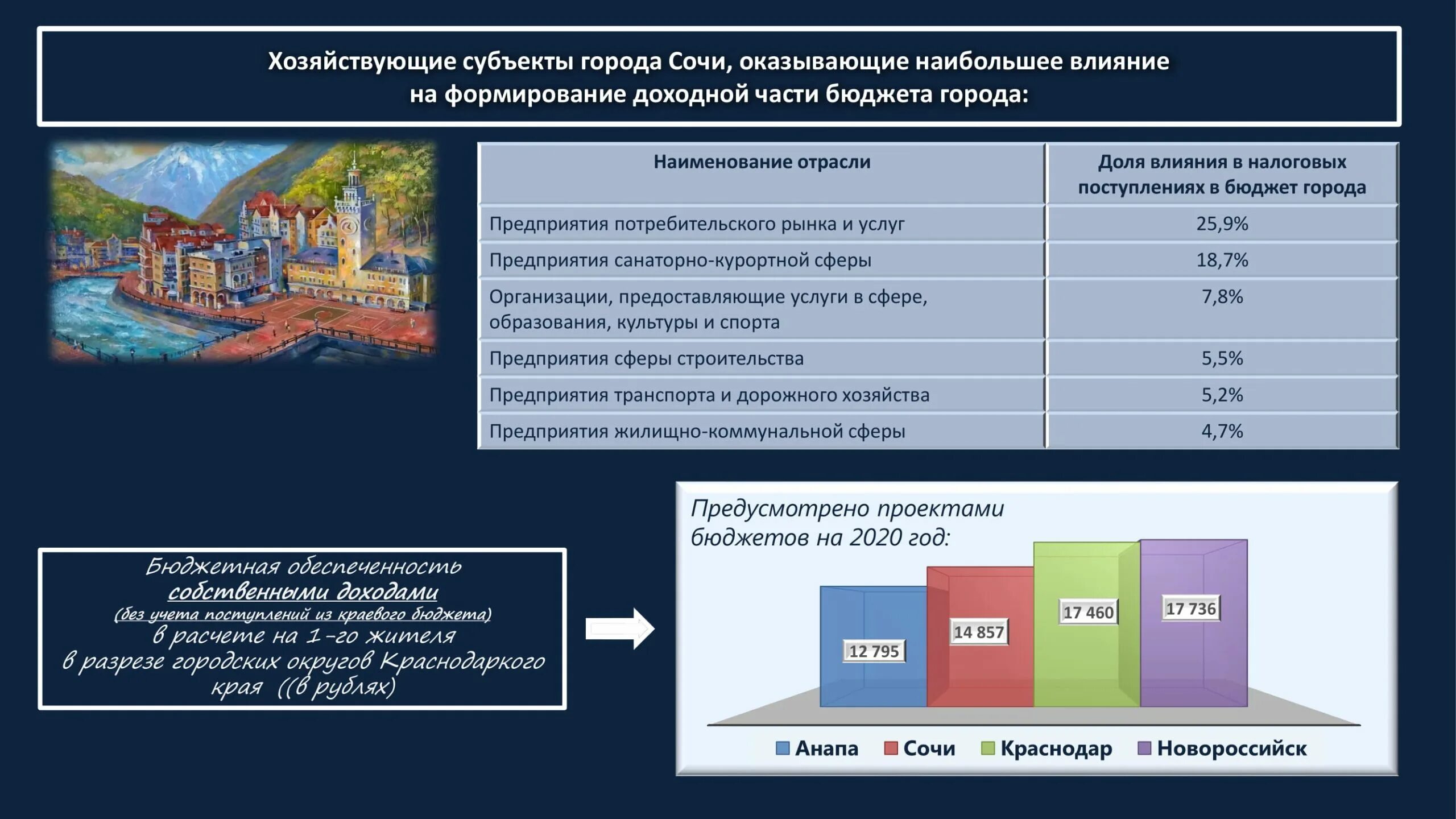 Федеральный закон о федеральном бюджете на 2020