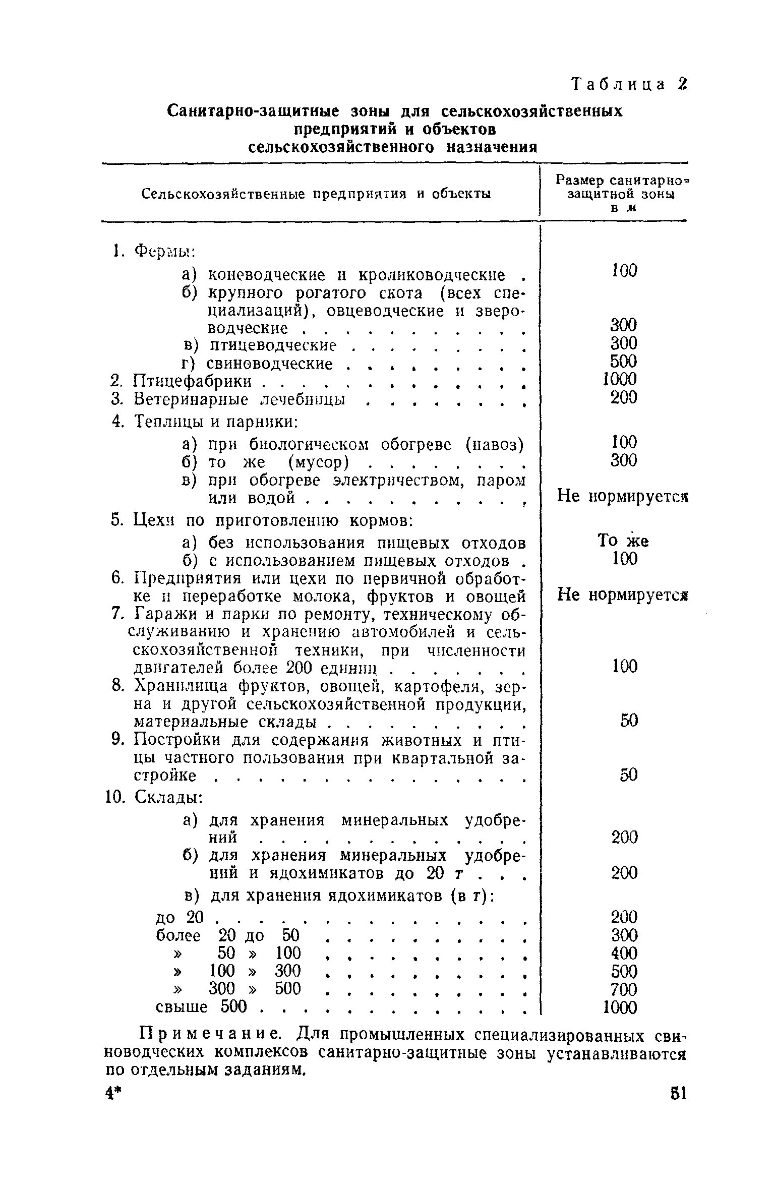 санитарные нормы проектирования предприятий это. санитарная группа производственного процесса. санитарно-защитная зона от котельной. документация здравпункта промышленного предприятия. группа производственных процессов 1а.